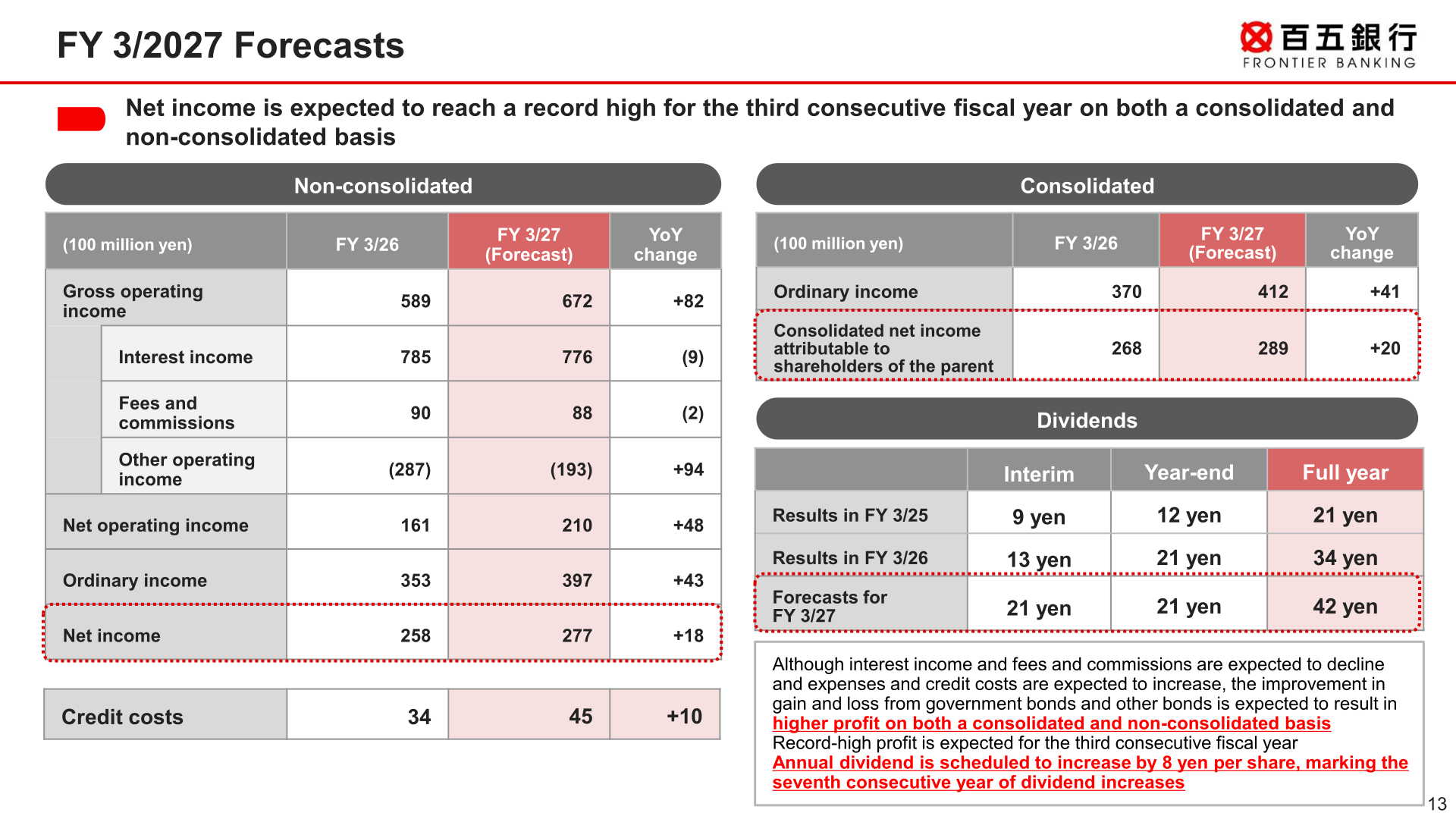 Consolidated and non-consolidated forecasts for FY 3/2027 versus FY 3/2026 results, and dividend forecast