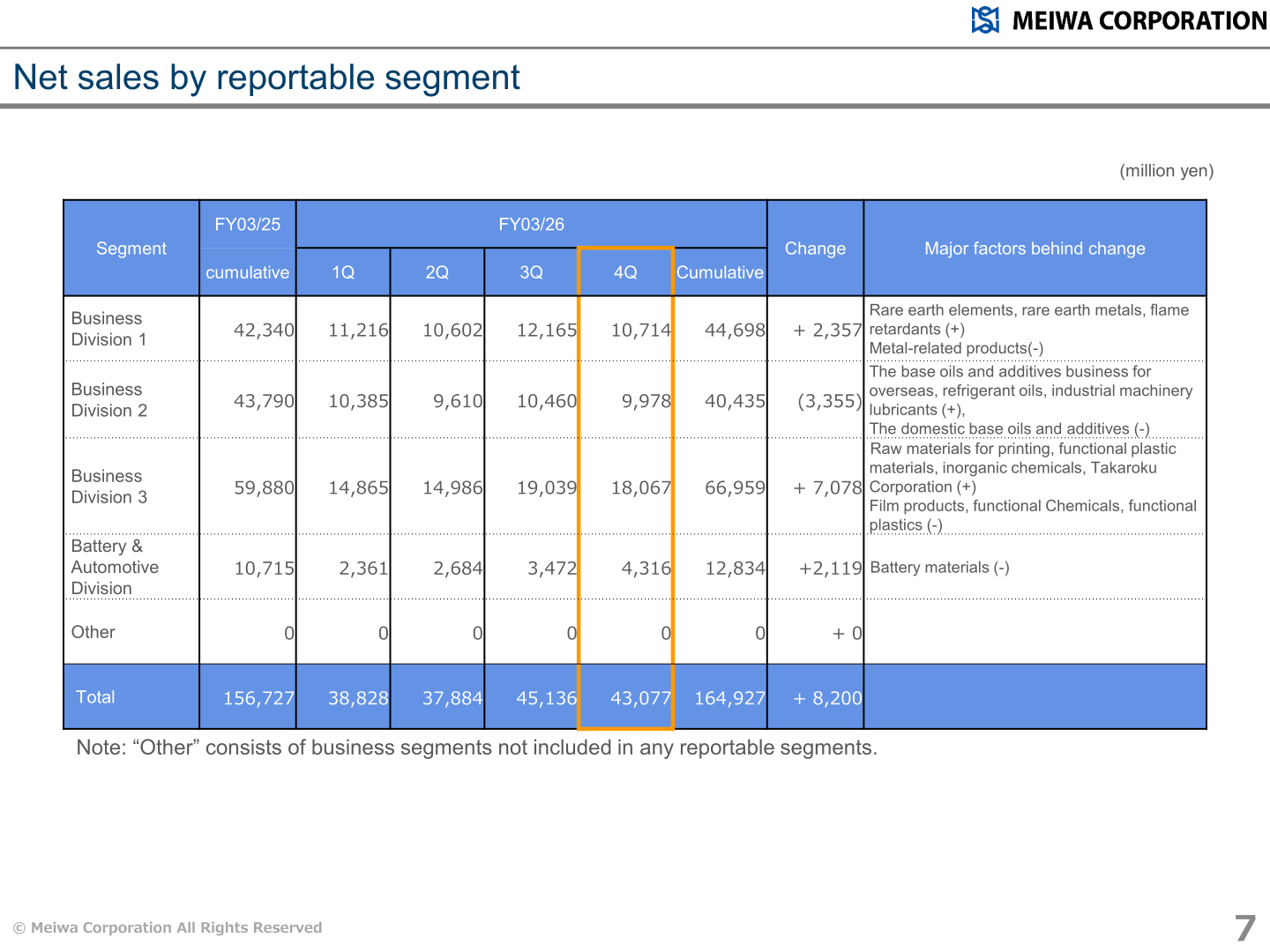 Net sales by reportable segment table comparing FY03/25 and FY03/26 by quarter and cumulative total