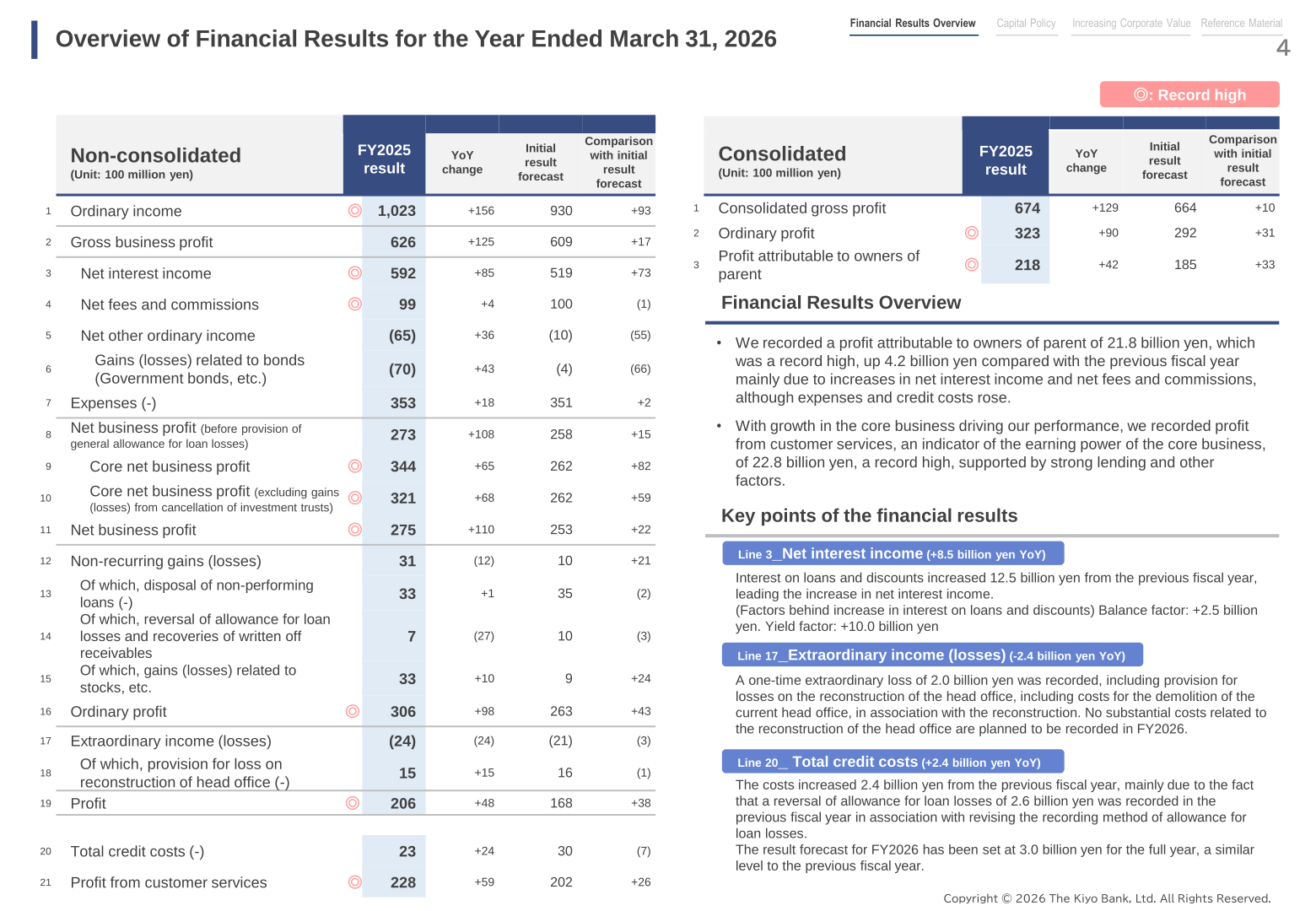 Overview of financial results for the year ended March 31, 2026, non-consolidated and consolidated tables