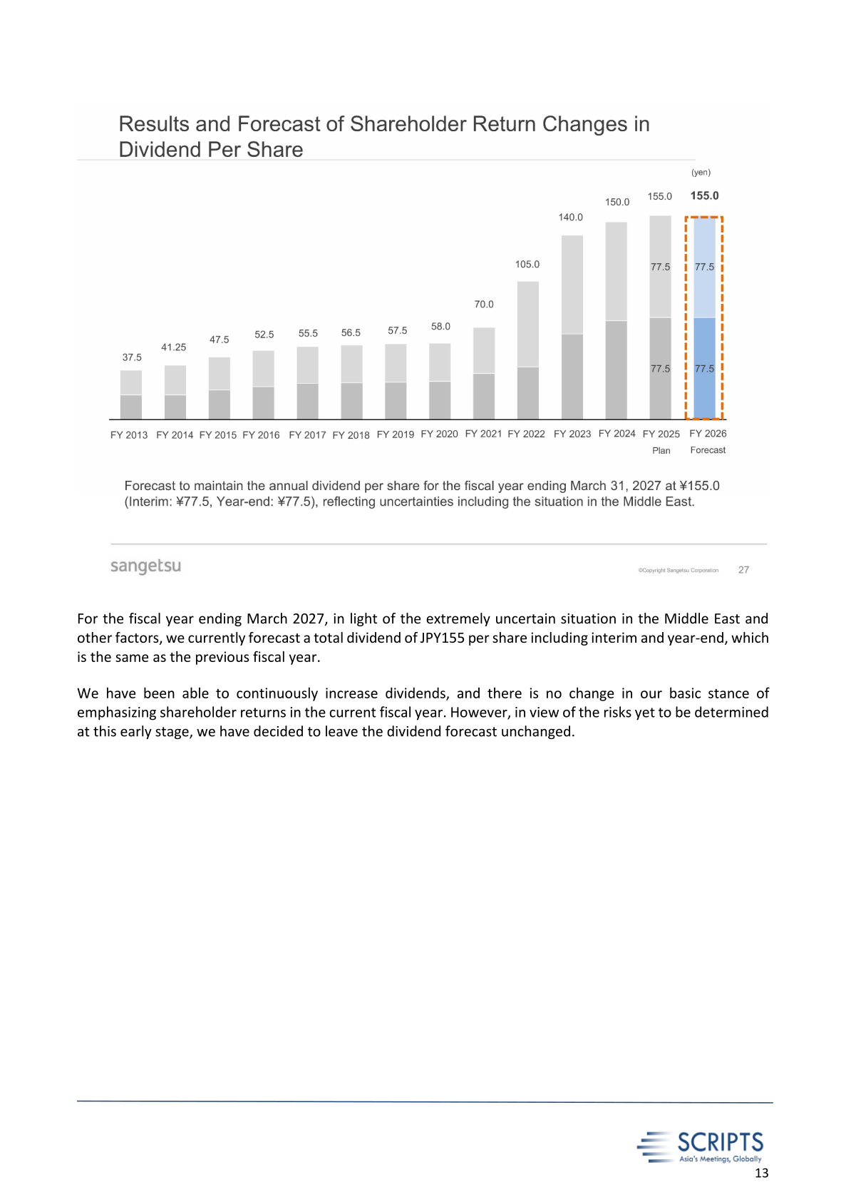 Results and forecast of shareholder return changes in dividend per share, FY2013–FY2026