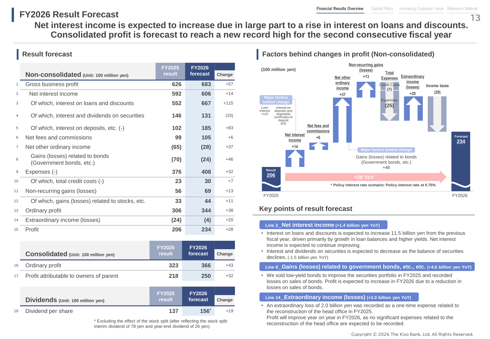 FY2026 result forecast tables and profit walk chart
