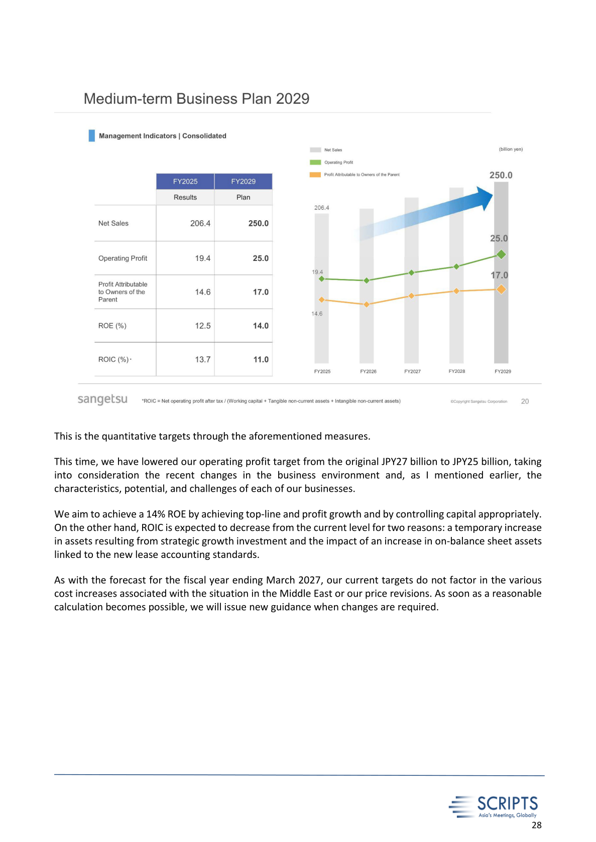Medium-term Business Plan 2029 consolidated management indicators, FY2025–FY2029