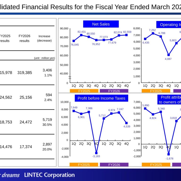 Lintec Corporation (7966): FY2025 Results Summary — Electronic and Optical Products Drive Profit Growth as Printing and Industrial Materials Weakens