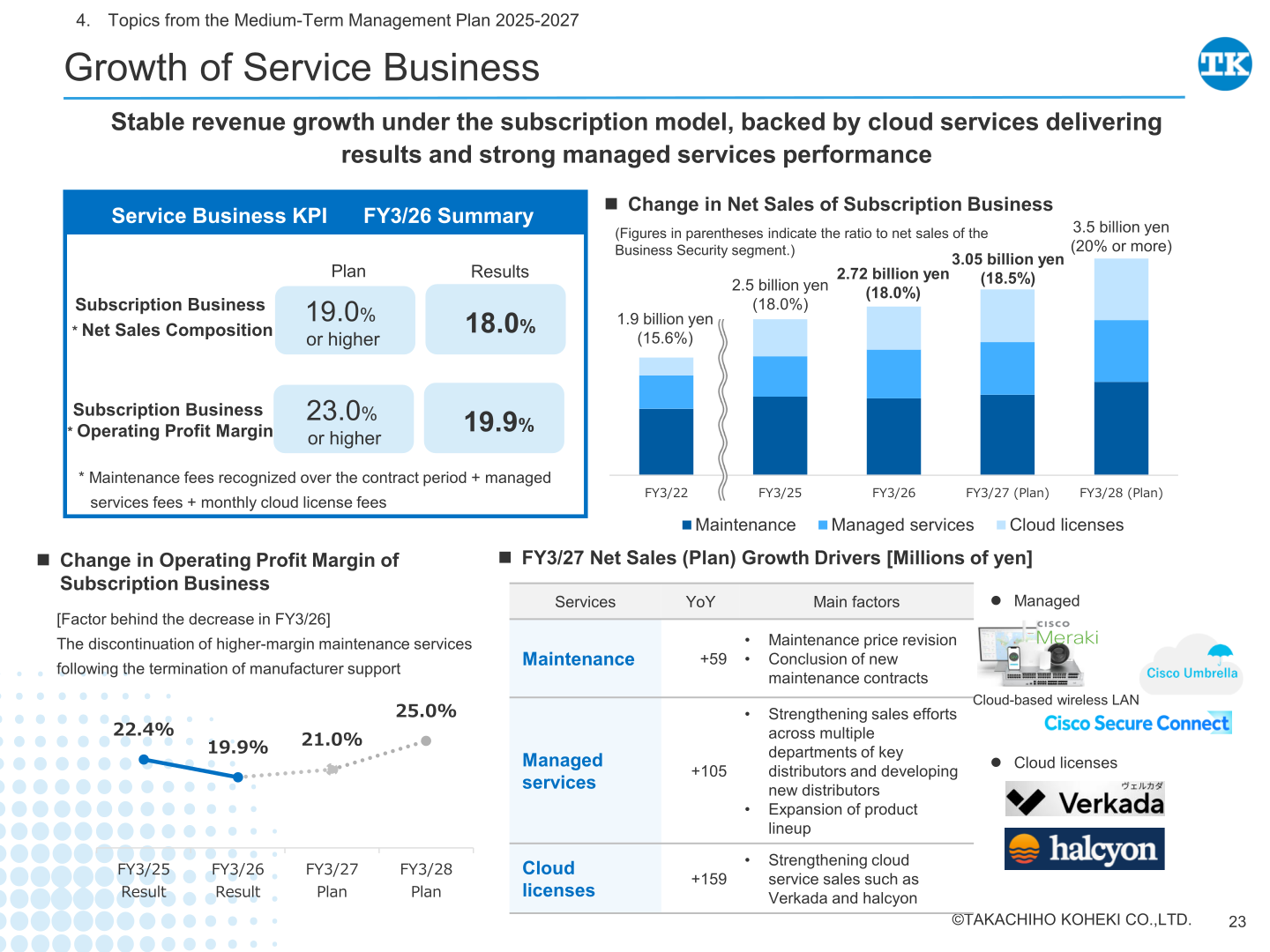 Growth of the service business: subscription net sales and operating profit margin trends