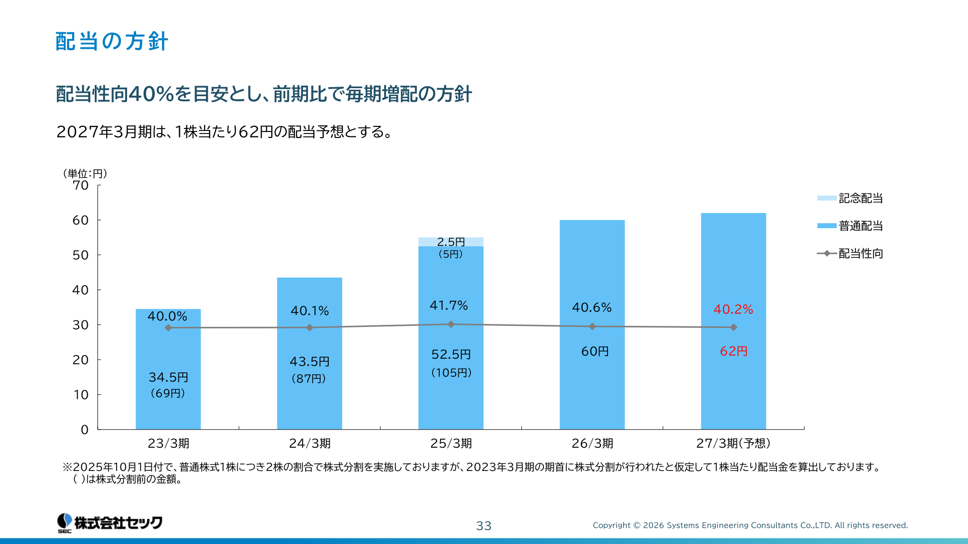 SEC dividend policy