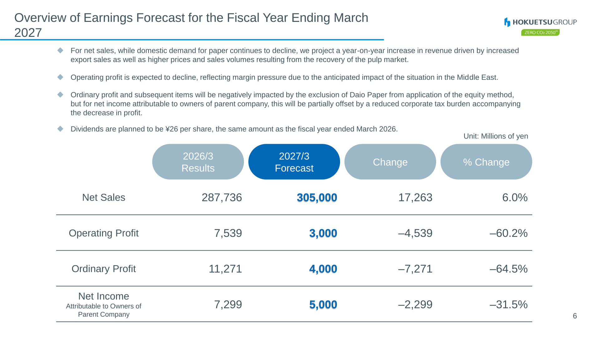 Overview of earnings forecast for the fiscal year ending March 2027