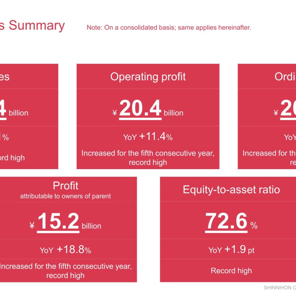 Shinnihon Corporation (1879): FY2025 Results Summary — Record Sales and Profit as Construction Margins Recover