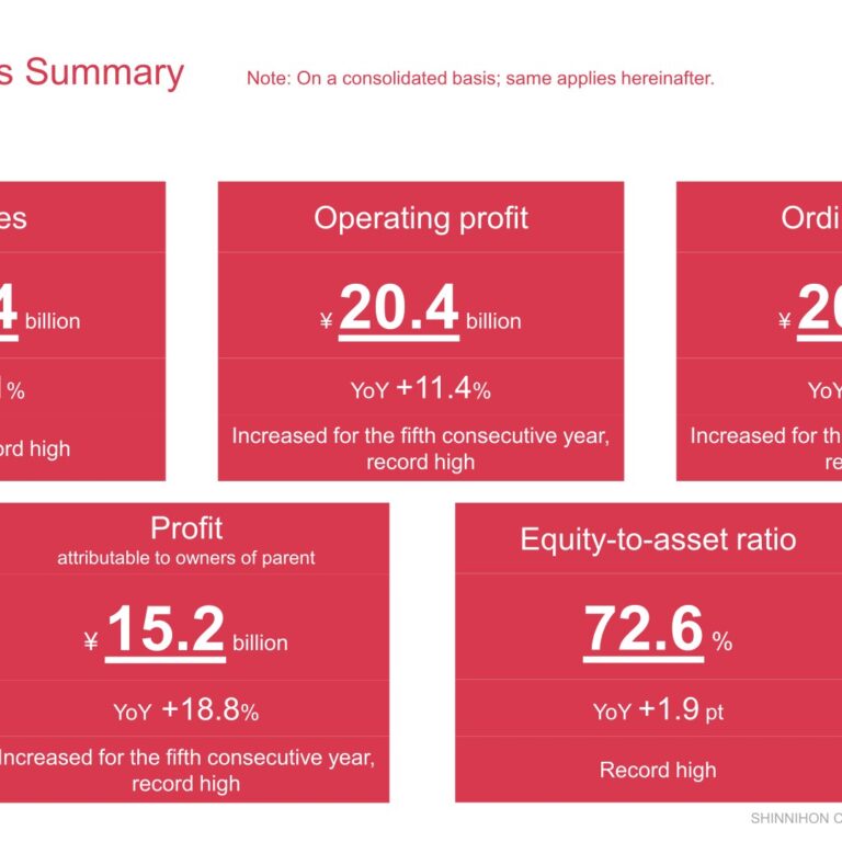 Shinnihon Corporation (1879): FY2025 Results Summary — Record Sales and Profit as Construction Margins Recover