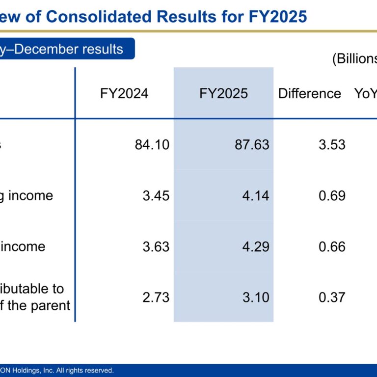 OENON Holdings (2533): FY2025 Results Summary — Chu-hi Growth Lifts Operating Income 20%