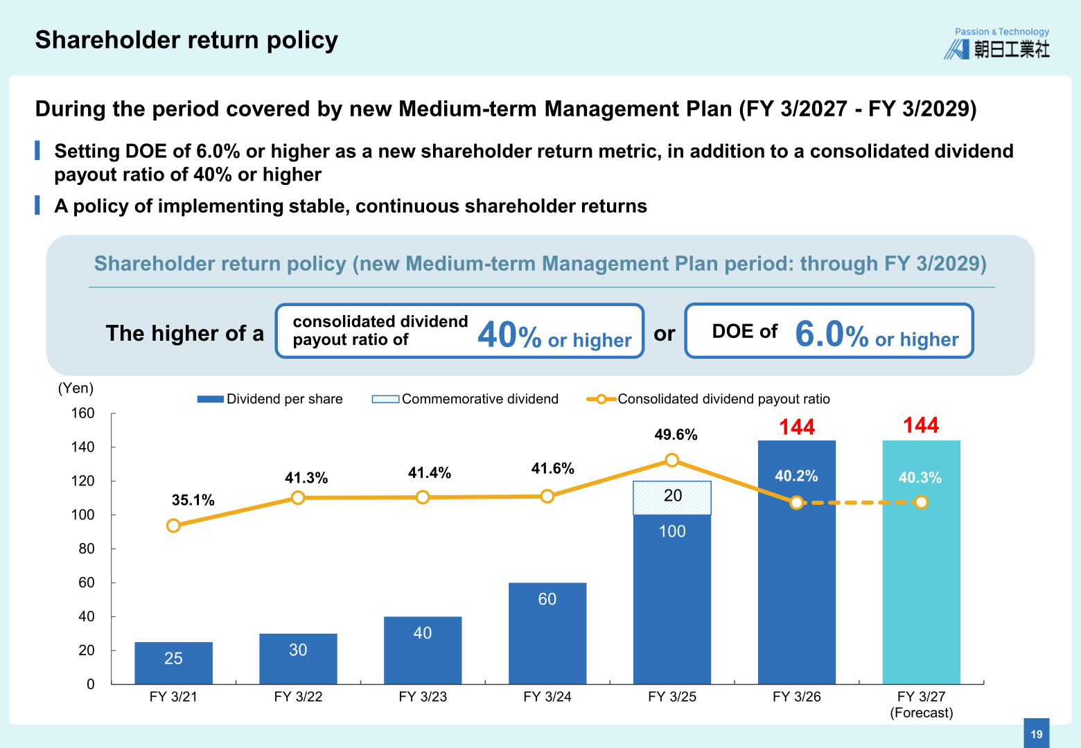 Dividend per share trend and the new shareholder return policy based on payout ratio and DOE