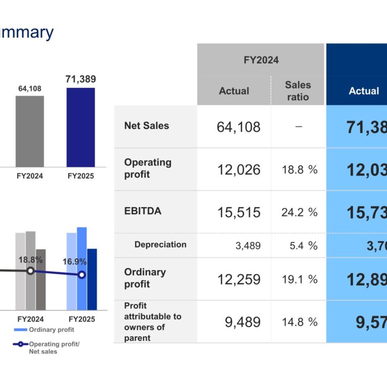 Maedakosen Co., Ltd. (7821): FY2025 Results Summary — Record Profit Across All Metrics as Sales Rise 11.4%
