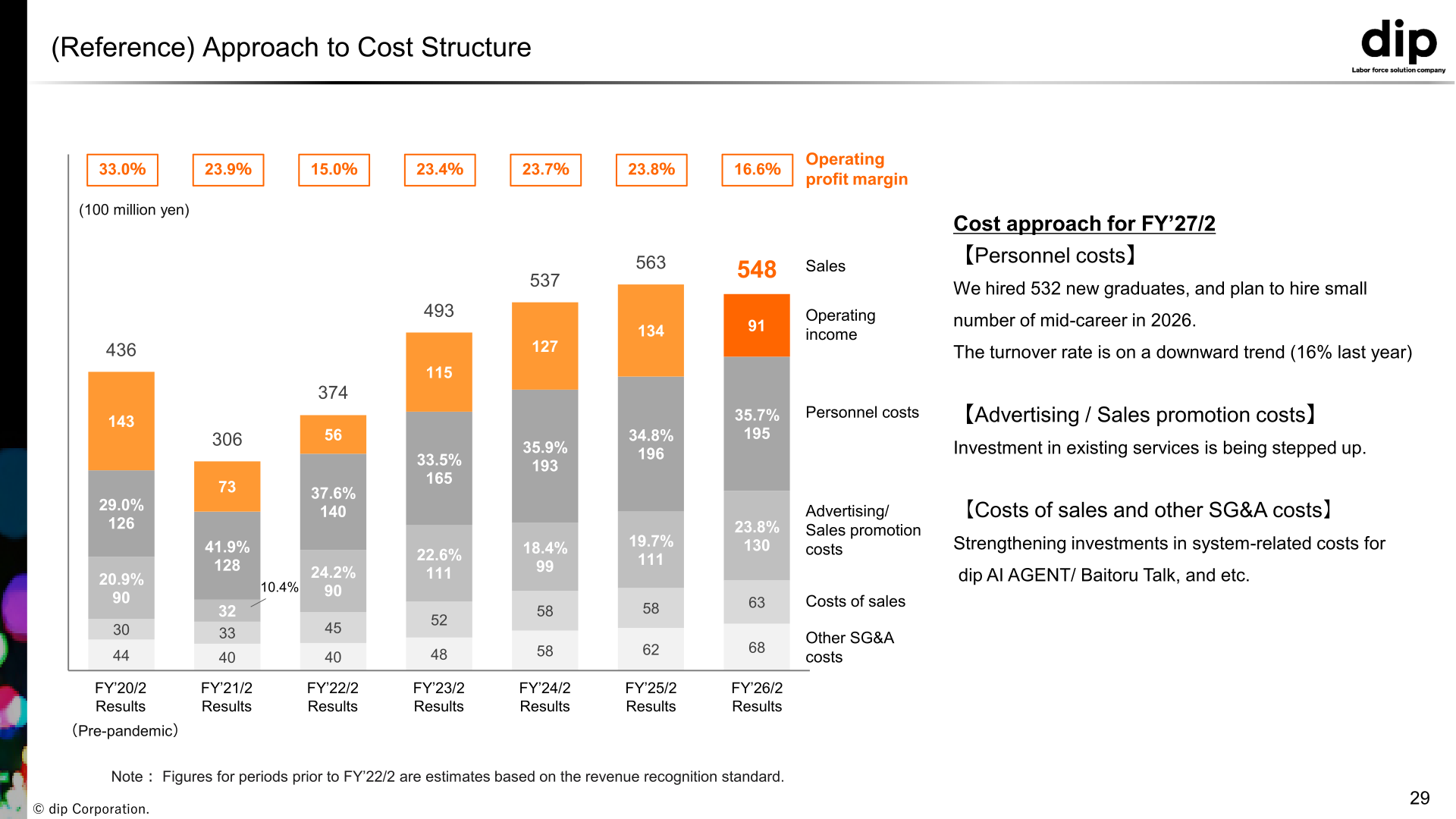 dip Corporation reference slide on its approach to cost structure