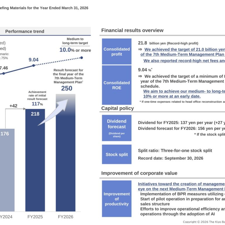 The Kiyo Bank (8370): FY2025 Results Summary — Record Profit of ¥21.8 Billion on Higher Loan Interest and Fee Income