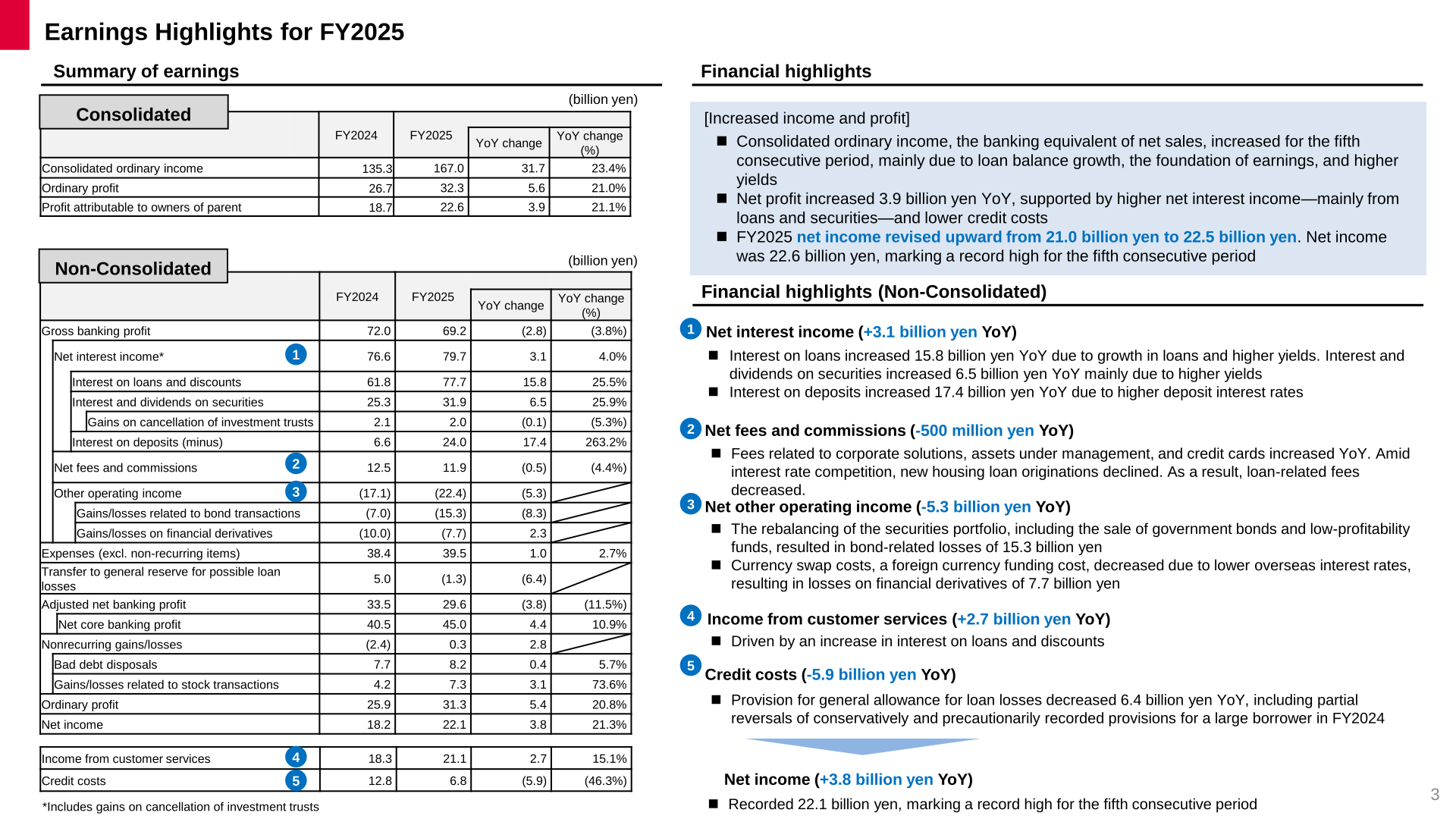 Earnings Highlights for FY2025 — consolidated and non-consolidated summary tables