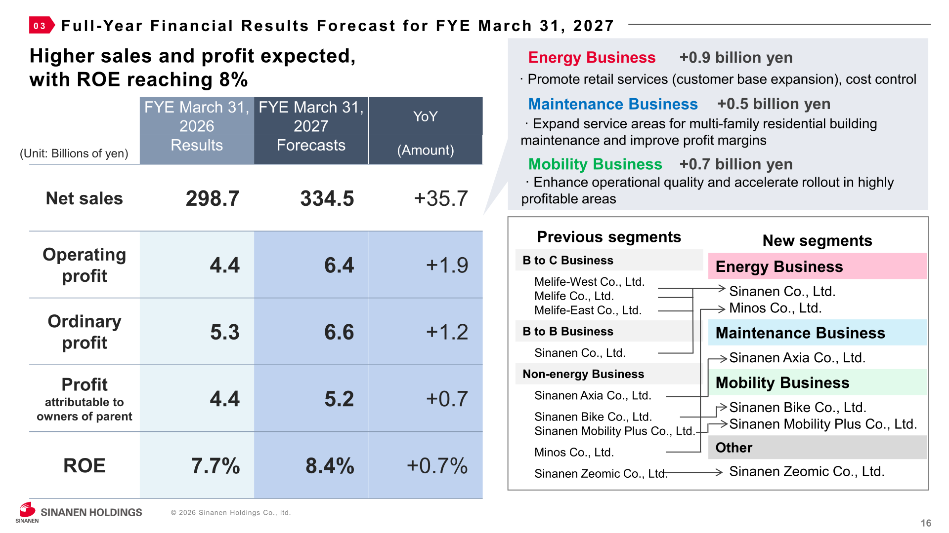 Table of FY2026 full-year forecast versus FY2025 actual results, with operating profit growth breakdown by new segment and a diagram of the segment reclassification