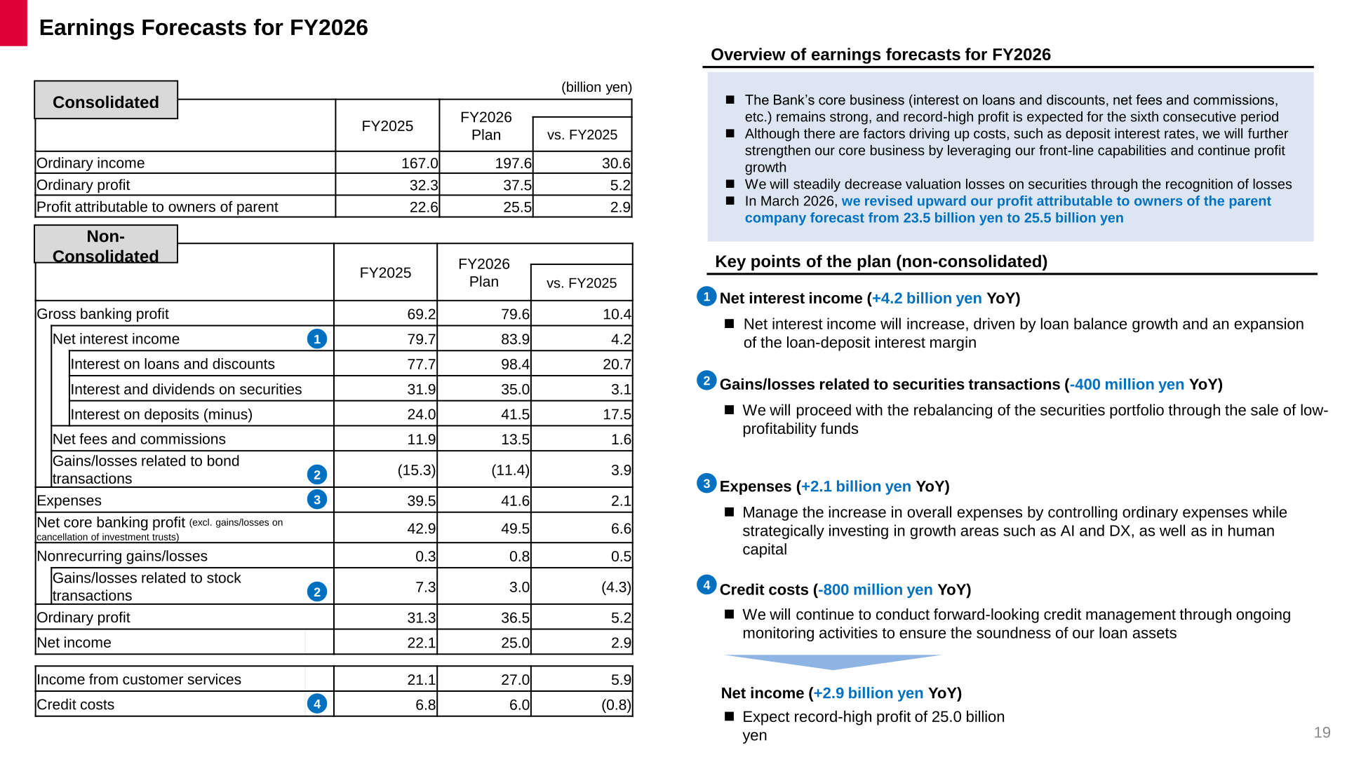 Earnings Forecasts for FY2026 — consolidated and non-consolidated tables