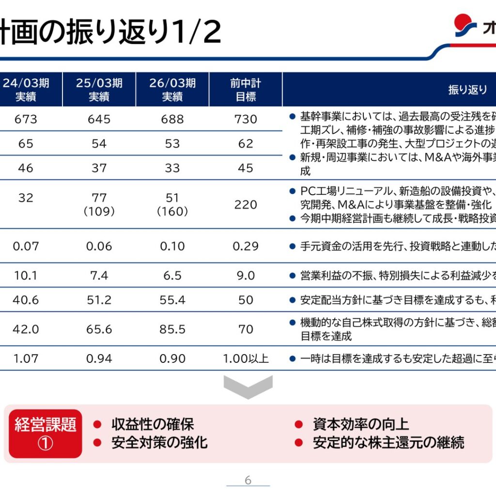 Oriental Shiraishi Corporation (1786): FY2025 Results Summary — Revenue of 68.8 Billion Yen and a New Medium-Term Plan