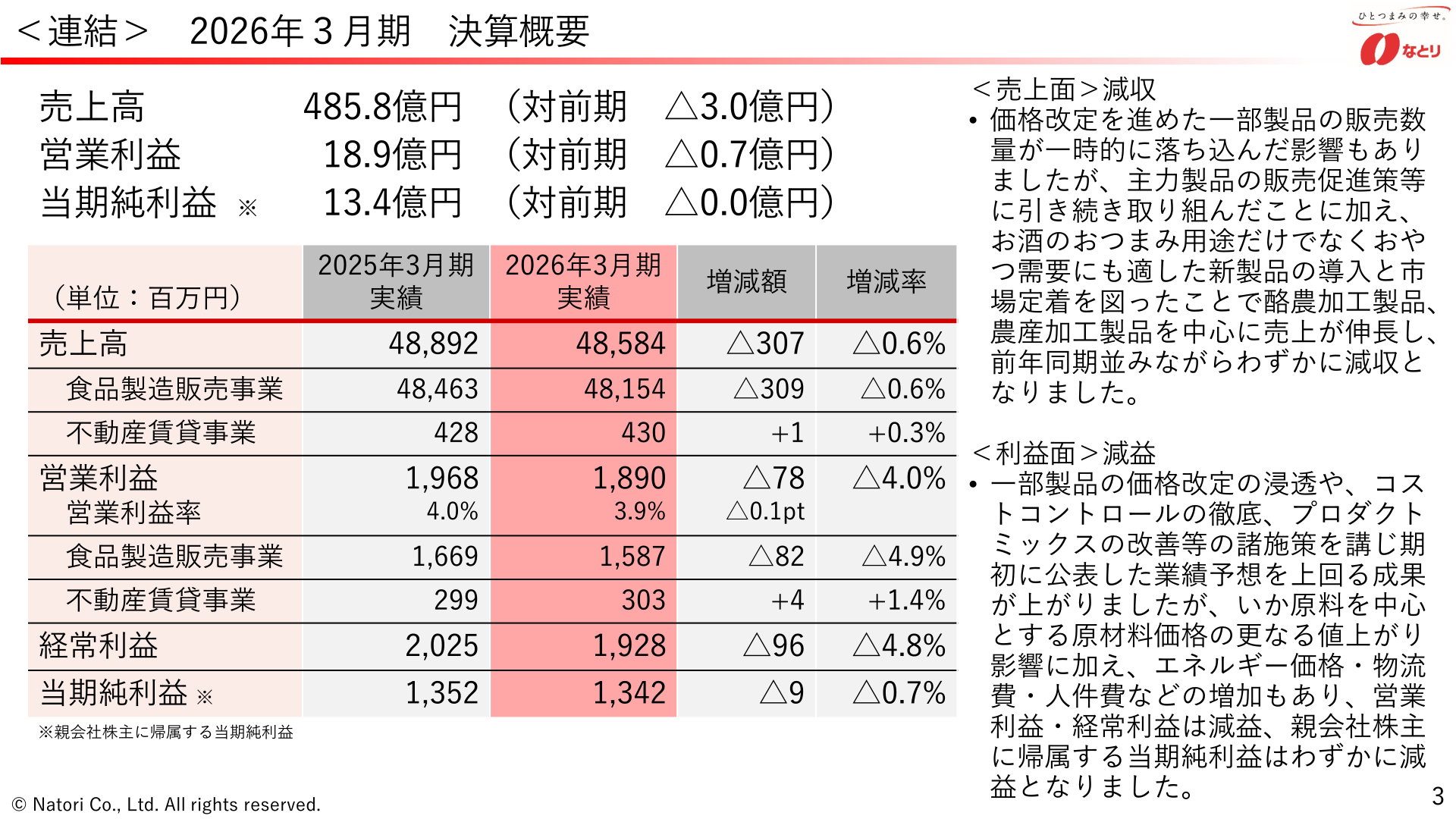 Slide summarising the results for the fiscal year ended March 31, 2026