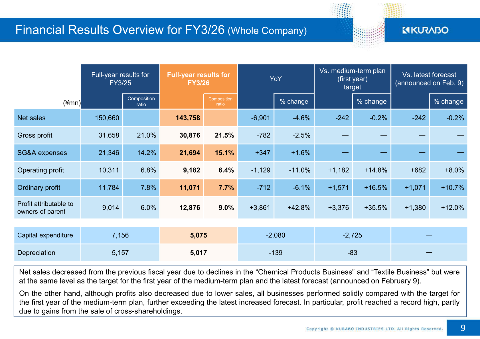 Consolidated financial results overview for FY3/26 (whole company)