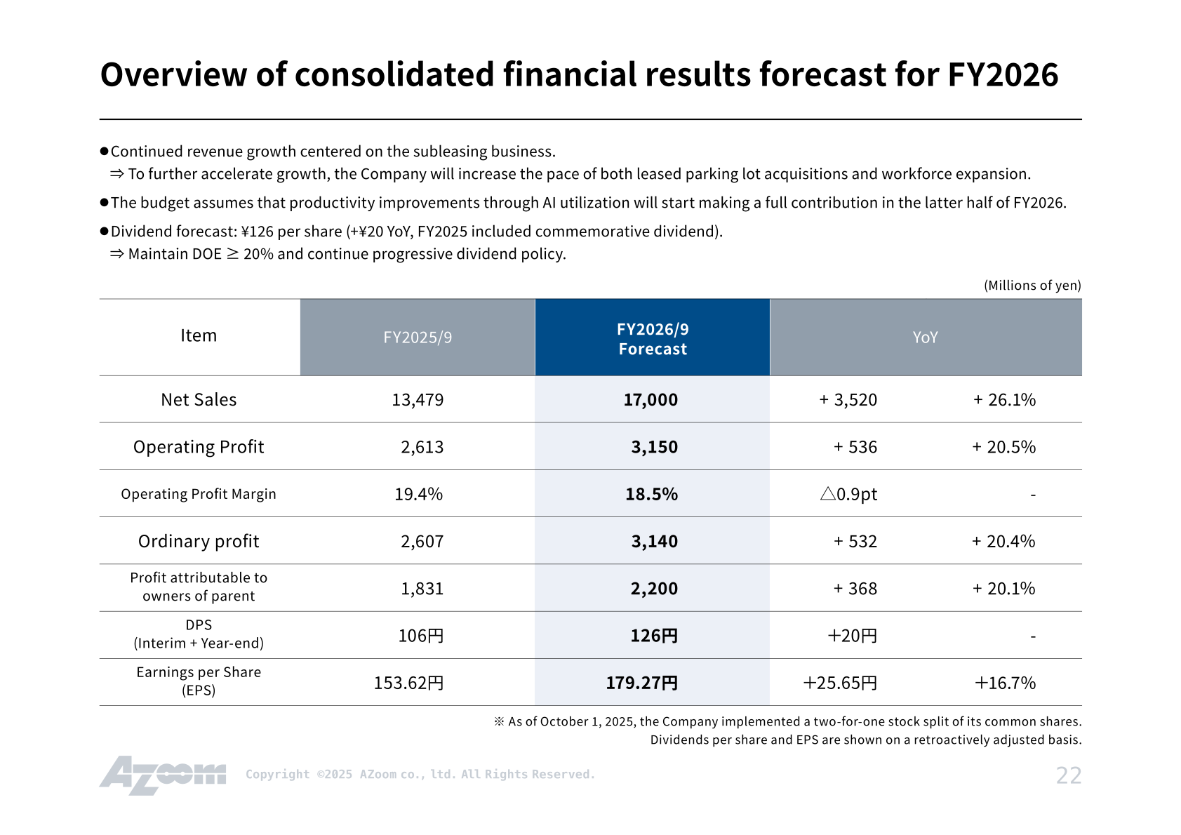 AZoom consolidated financial results forecast for FY2026