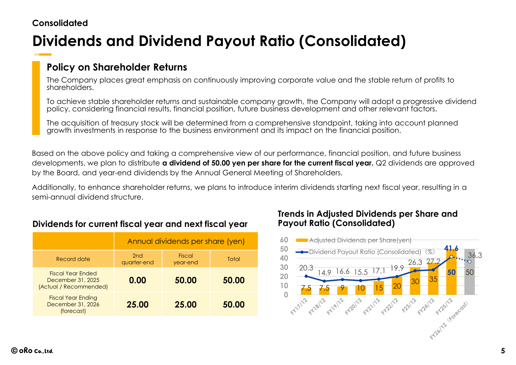 oRo dividends per share and consolidated dividend payout ratio trend