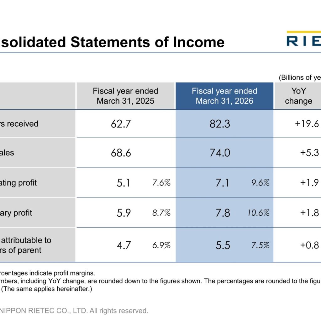 NIPPON RIETEC (1938): FY2025 Results Summary — Record Orders, Sales and Profits on Power Transmission Demand