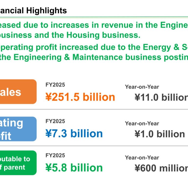 SALA Corporation (2734): FY2025 Results Summary — Operating Profit Up 17.0% and a New Medium-Term Plan to 2030