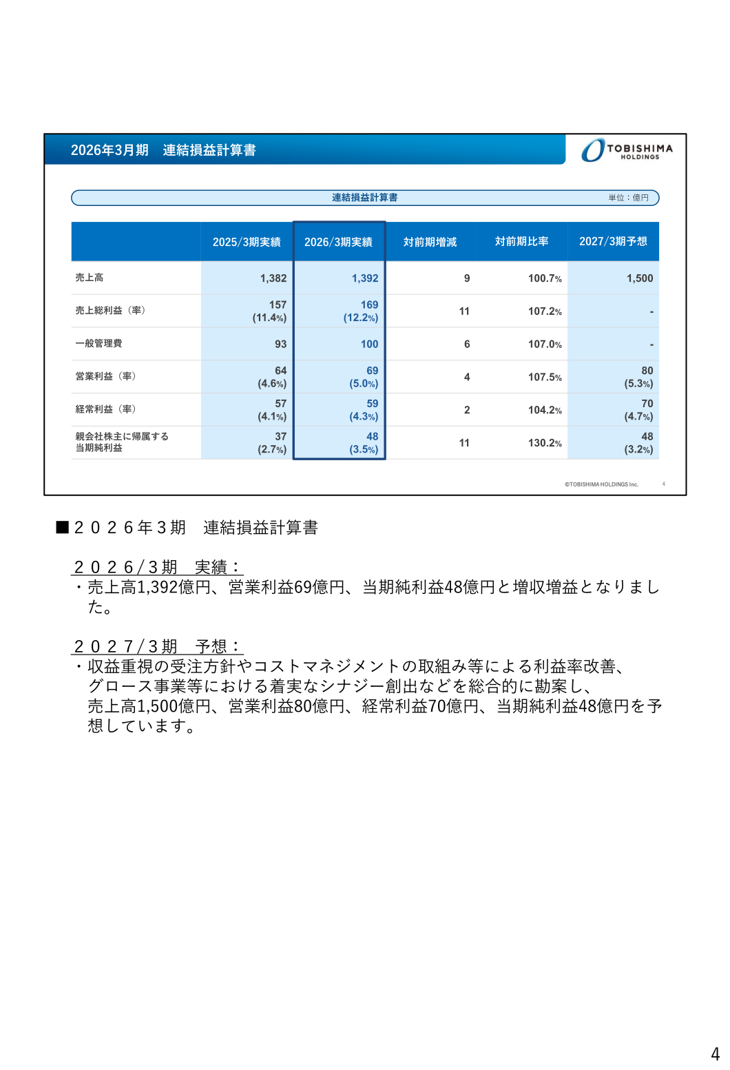 FY3/2026 consolidated statement of income (actual net sales, operating profit, ordinary profit and net income, and the FY3/2027 forecast)