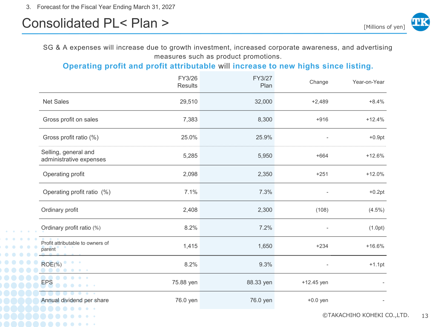 Consolidated profit and loss plan for the fiscal year ending March 31, 2027