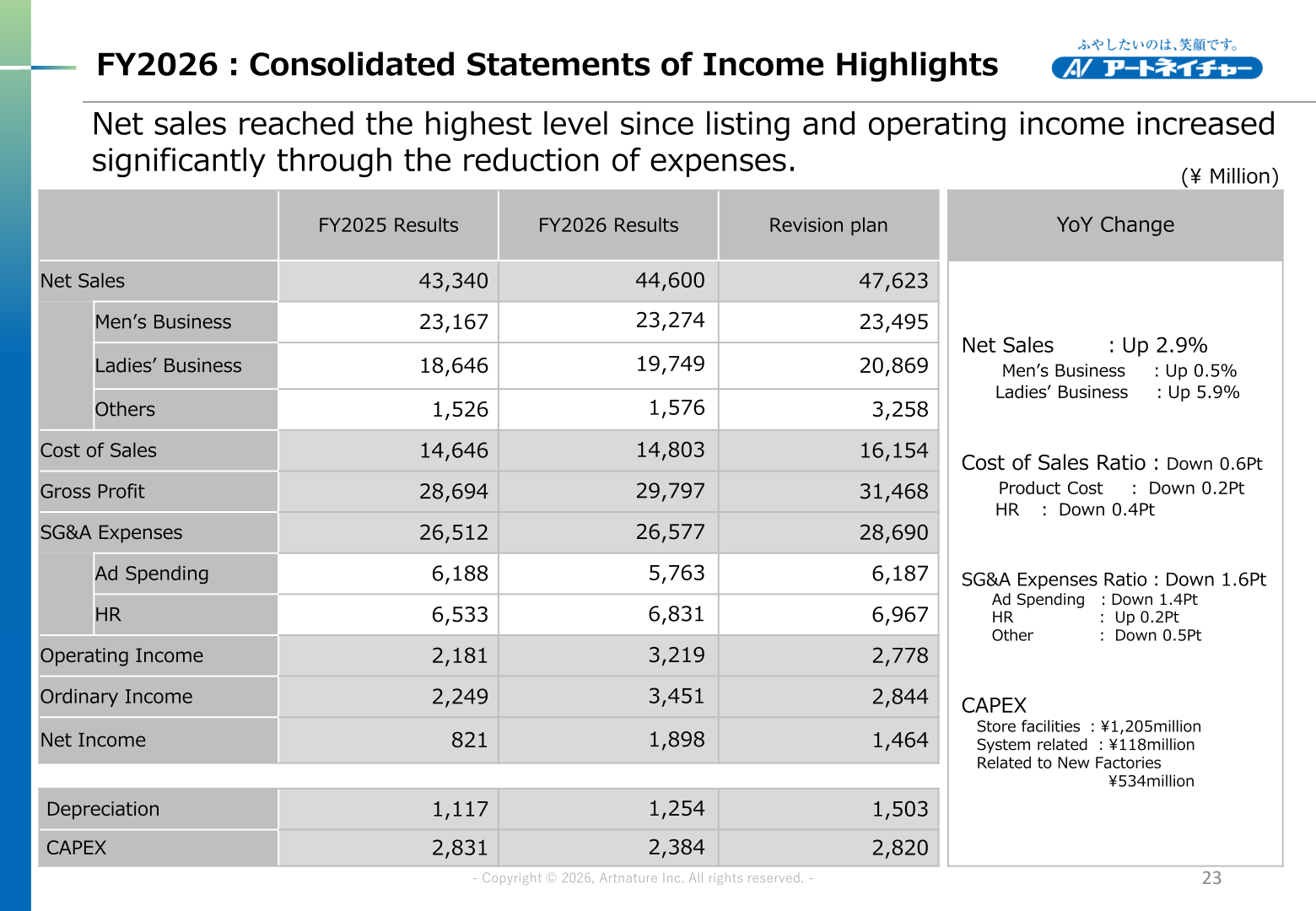 Consolidated statements of income highlights table showing FY2025 results, FY2026 results and revision plan