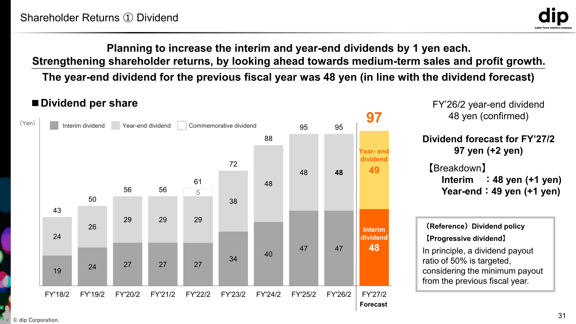 dip Corporation dividend per share history and FY'27/2 dividend forecast