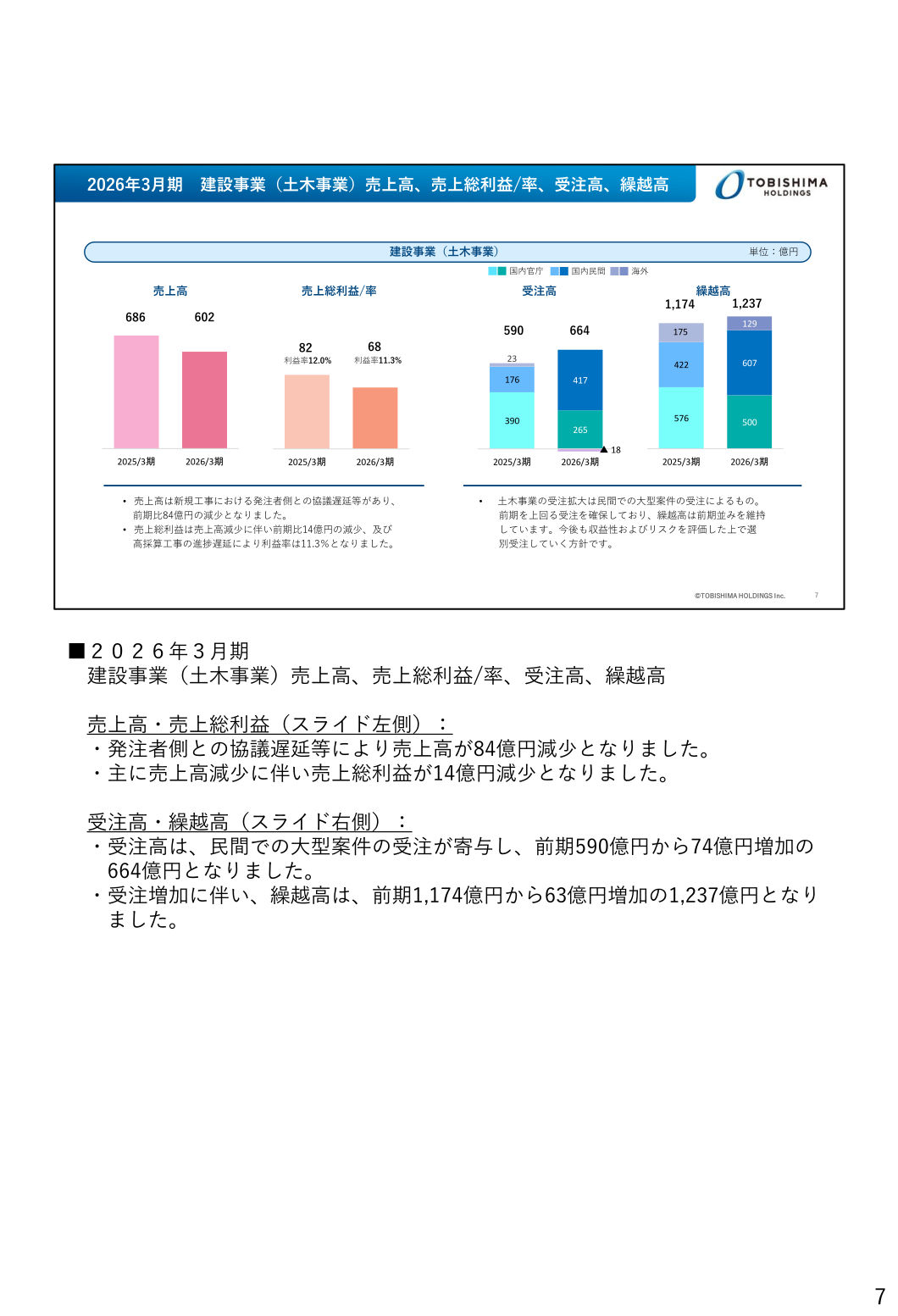 Net sales, gross profit and margin, orders received and order backlog of the construction business (civil engineering)
