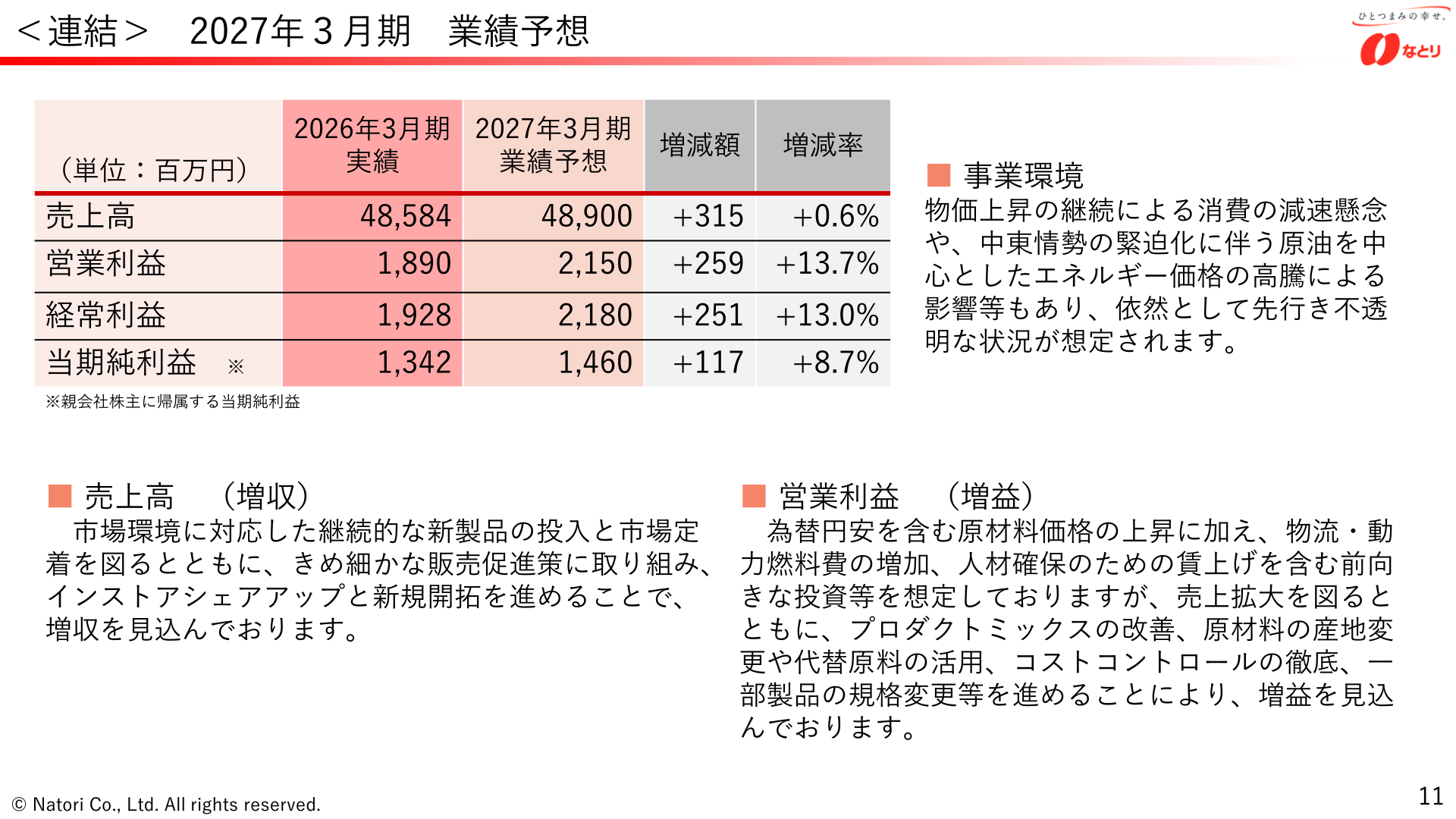 Slide showing the earnings forecast for the fiscal year ending March 31, 2027