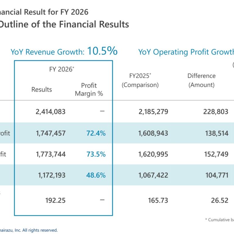 Temairazu, Inc. (2477): FY2025 Results Summary — Record Sales and Profit with a Total Shareholder Return of 109.5%