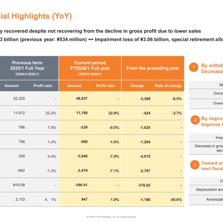 Pole To Win Holdings (3657): FY2025 Results Summary — Restructuring-Driven Net Loss, With a Return to Net Profit Planned for the Next Fiscal Year