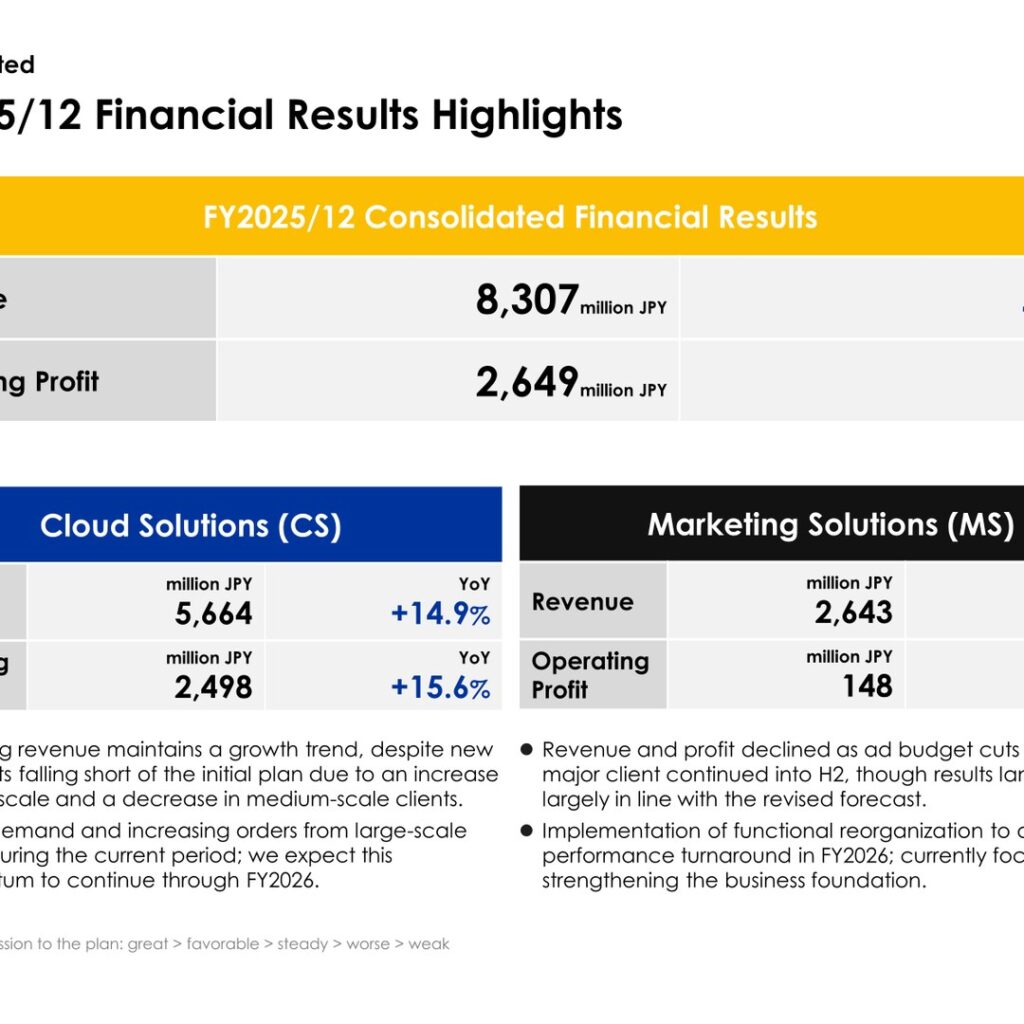 oRo Co., Ltd. (3983): FY2025 Results Summary — Cloud Solutions Growth Offsets Marketing Solutions Decline