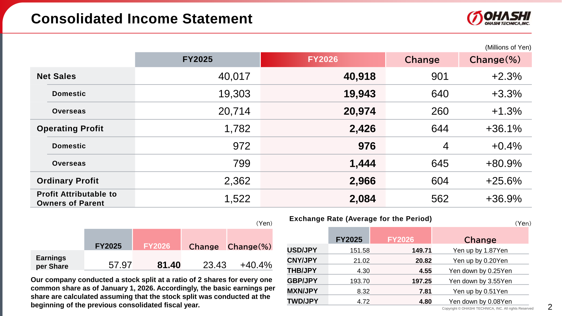Ohashi Technica consolidated income statement comparing FY2025 and FY2026, in millions of yen