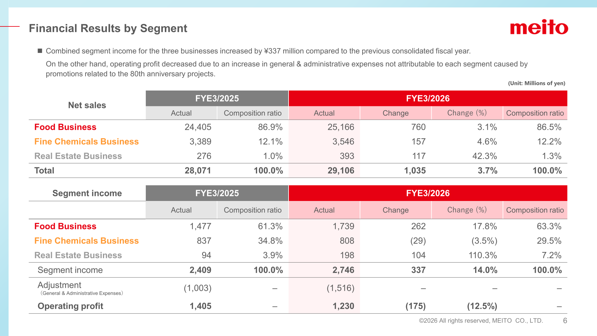 Segment net sales and segment income for FYE3/2026 versus FYE3/2025