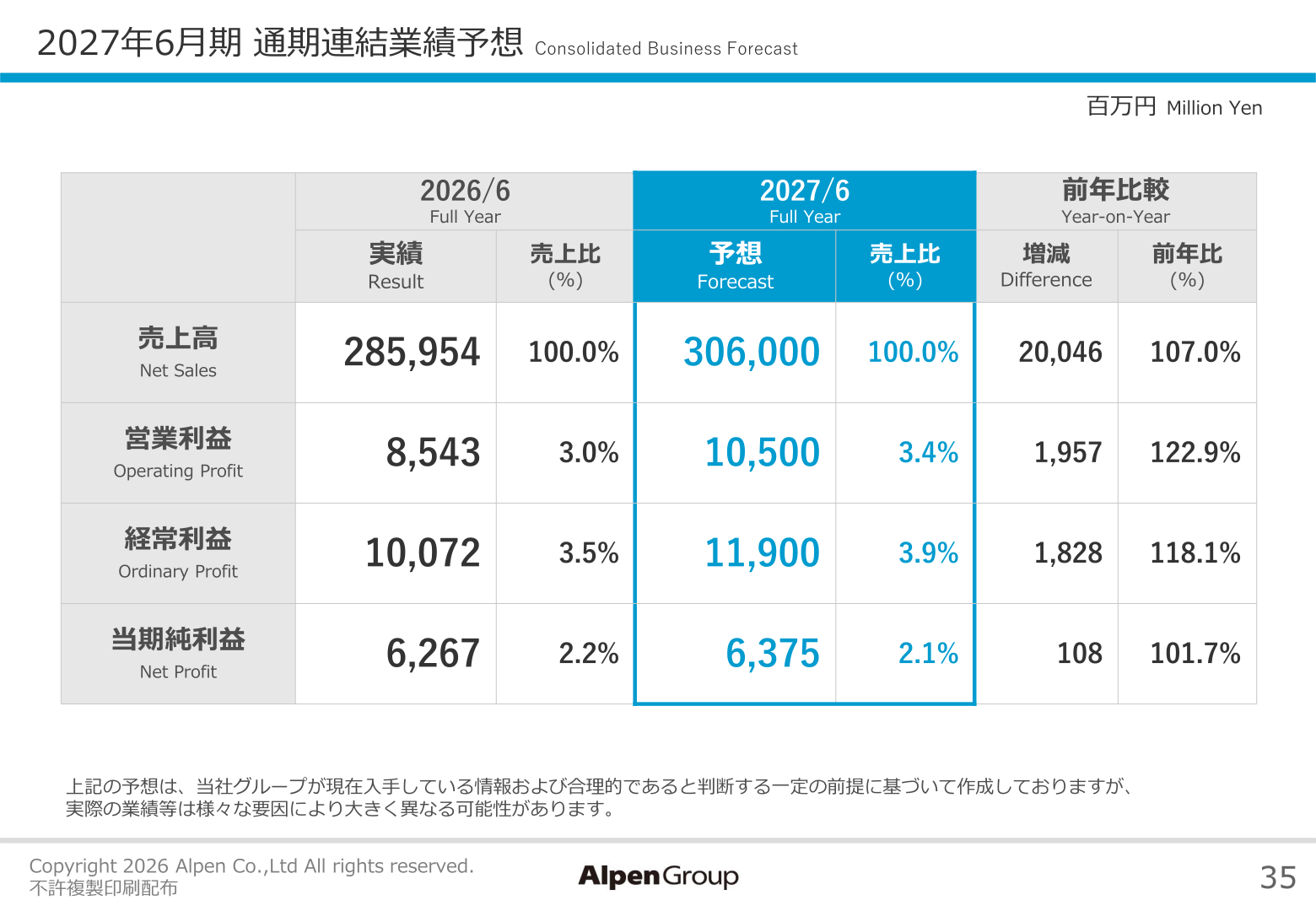 Full-year consolidated earnings forecast for the fiscal year ending June 2027