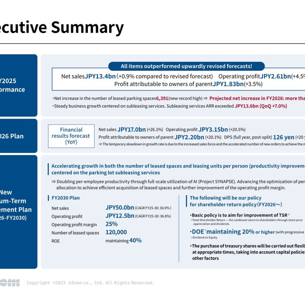 AZoom (3496): FY2025 Results Summary — Parking Subleasing Drives Sales Up 27.9% and a New Plan Targeting JPY50.0bn