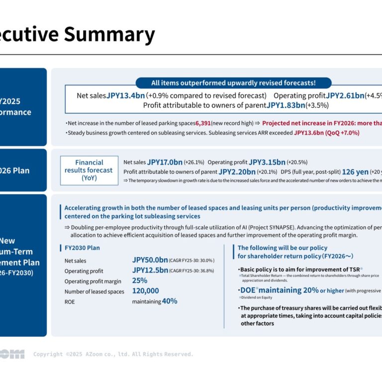 AZoom (3496): FY2025 Results Summary — Parking Subleasing Drives Sales Up 27.9% and a New Plan Targeting JPY50.0bn