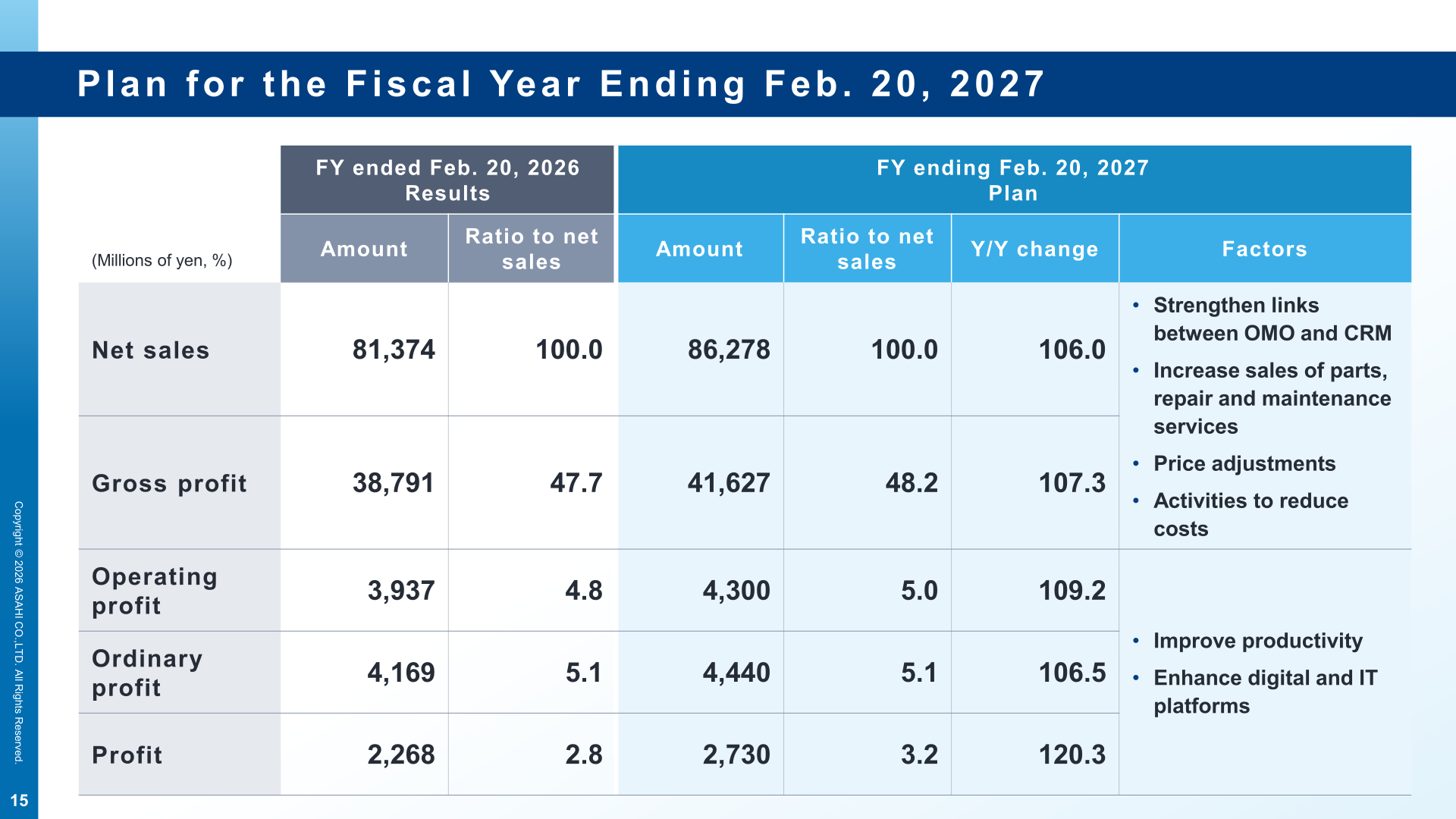 Asahi plan for the fiscal year ending Feb. 20, 2027 with net sales, gross profit, operating profit, ordinary profit and profit