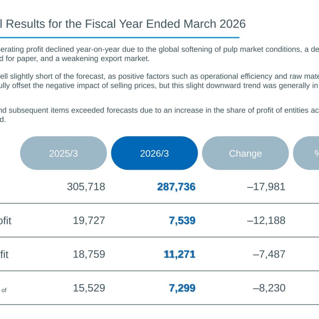 Hokuetsu Corporation (3865): FY2025 Results Summary — Operating Profit Down 61.8% on Softer Pulp Market and Weaker Paper Demand
