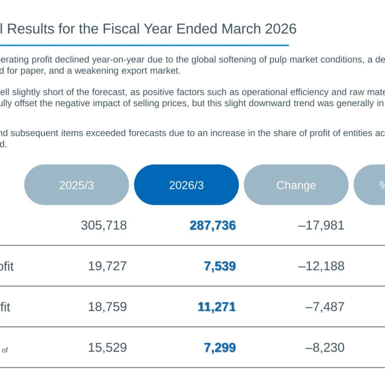 Hokuetsu Corporation (3865): FY2025 Results Summary — Operating Profit Down 61.8% on Softer Pulp Market and Weaker Paper Demand