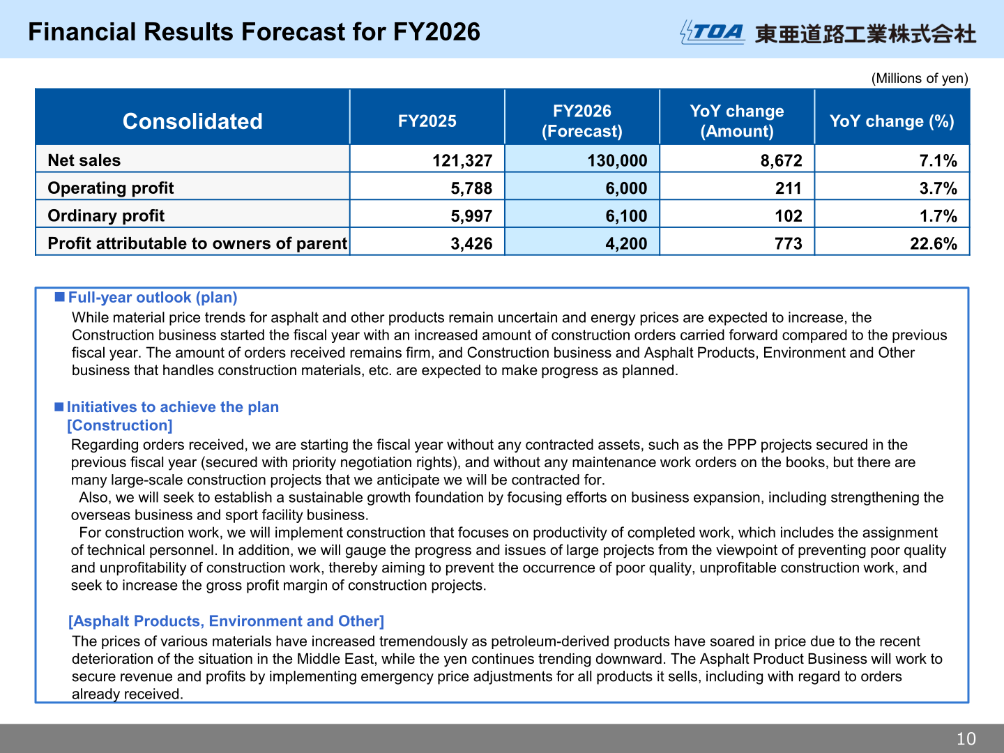 Consolidated financial results forecast for the fiscal year ending March 31, 2027