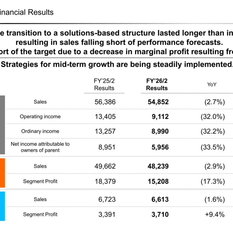 dip Corporation (2379): FY2025 Results Summary — Profit Halves as Sales Structure Overhaul Weighs on the Fourth Quarter