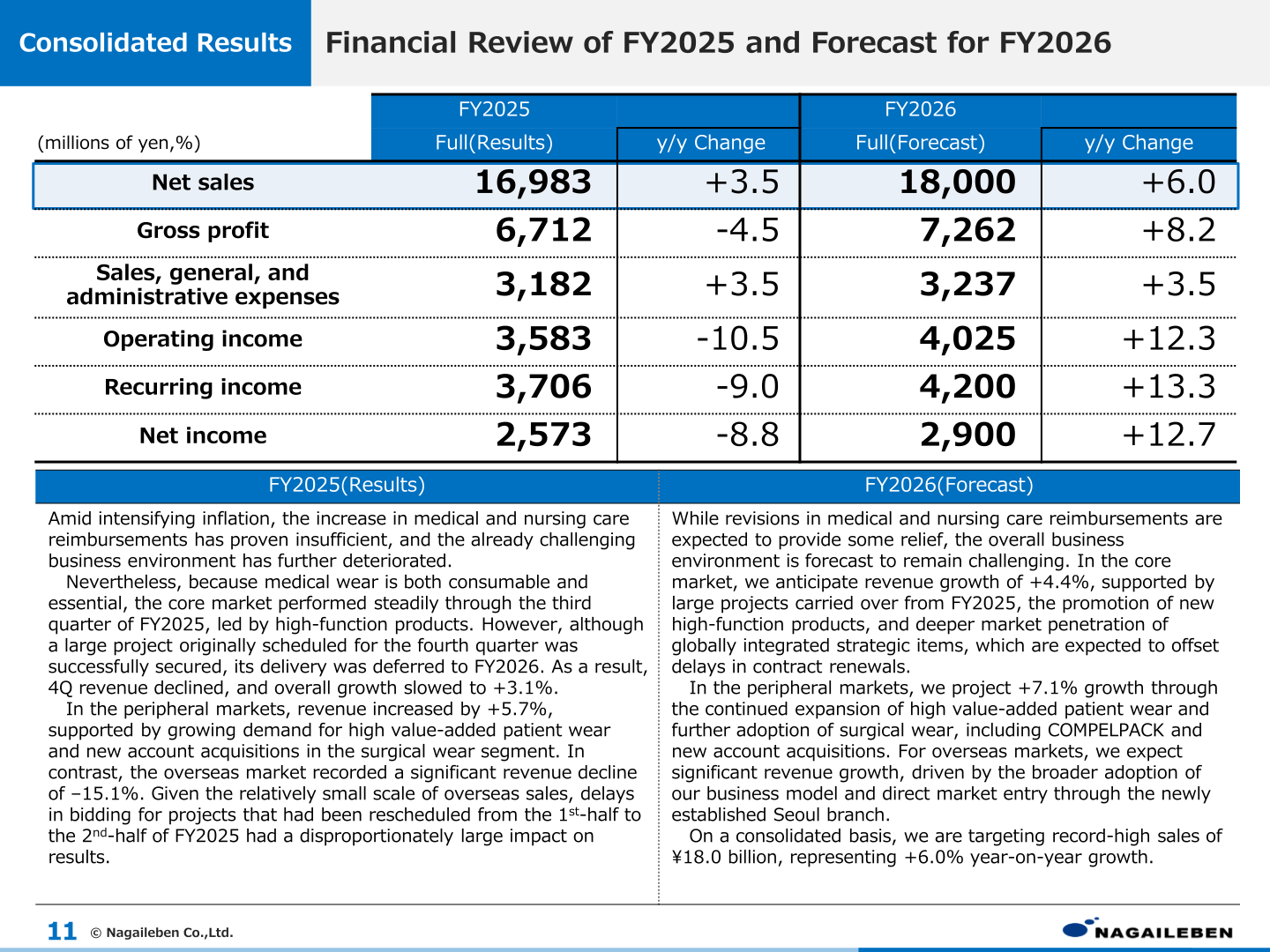 Consolidated results for FY2025 and forecast for FY2026