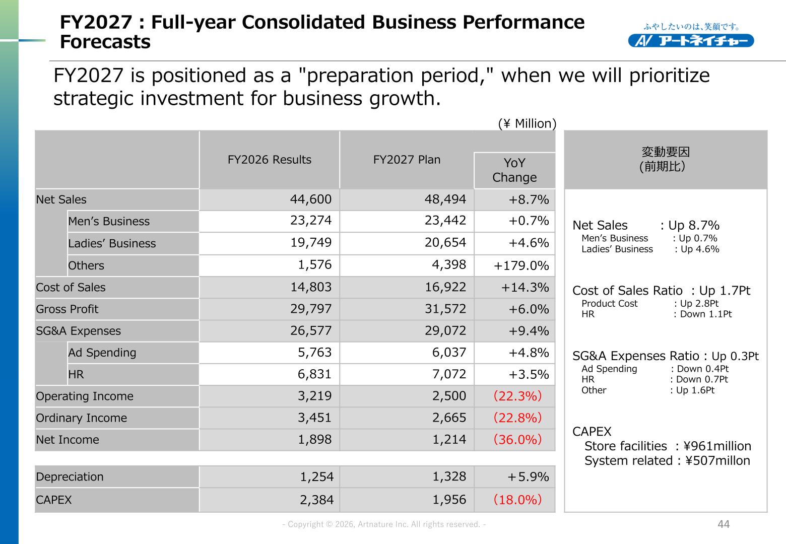 FY2027 full-year consolidated business performance forecasts table