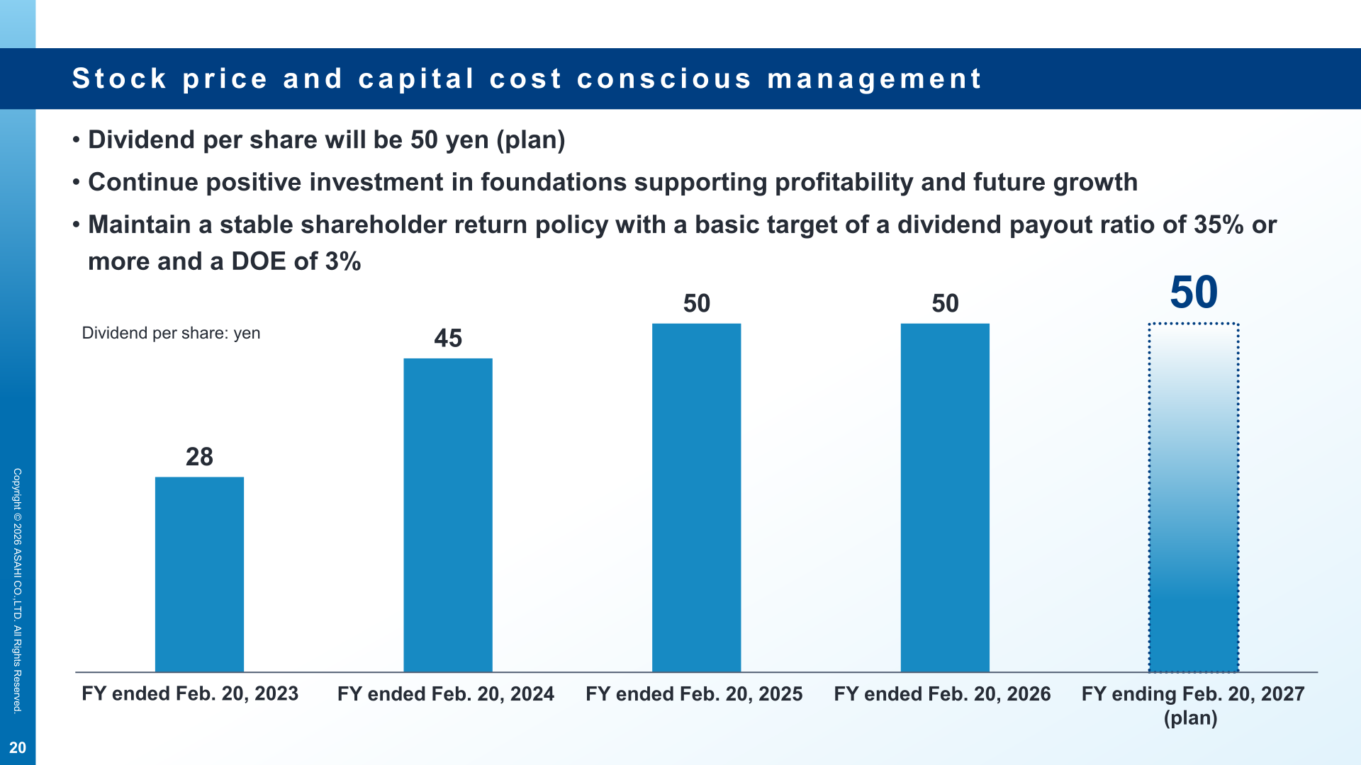Asahi dividend per share from the fiscal year ended Feb. 20, 2023 through the plan for the fiscal year ending Feb. 20, 2027