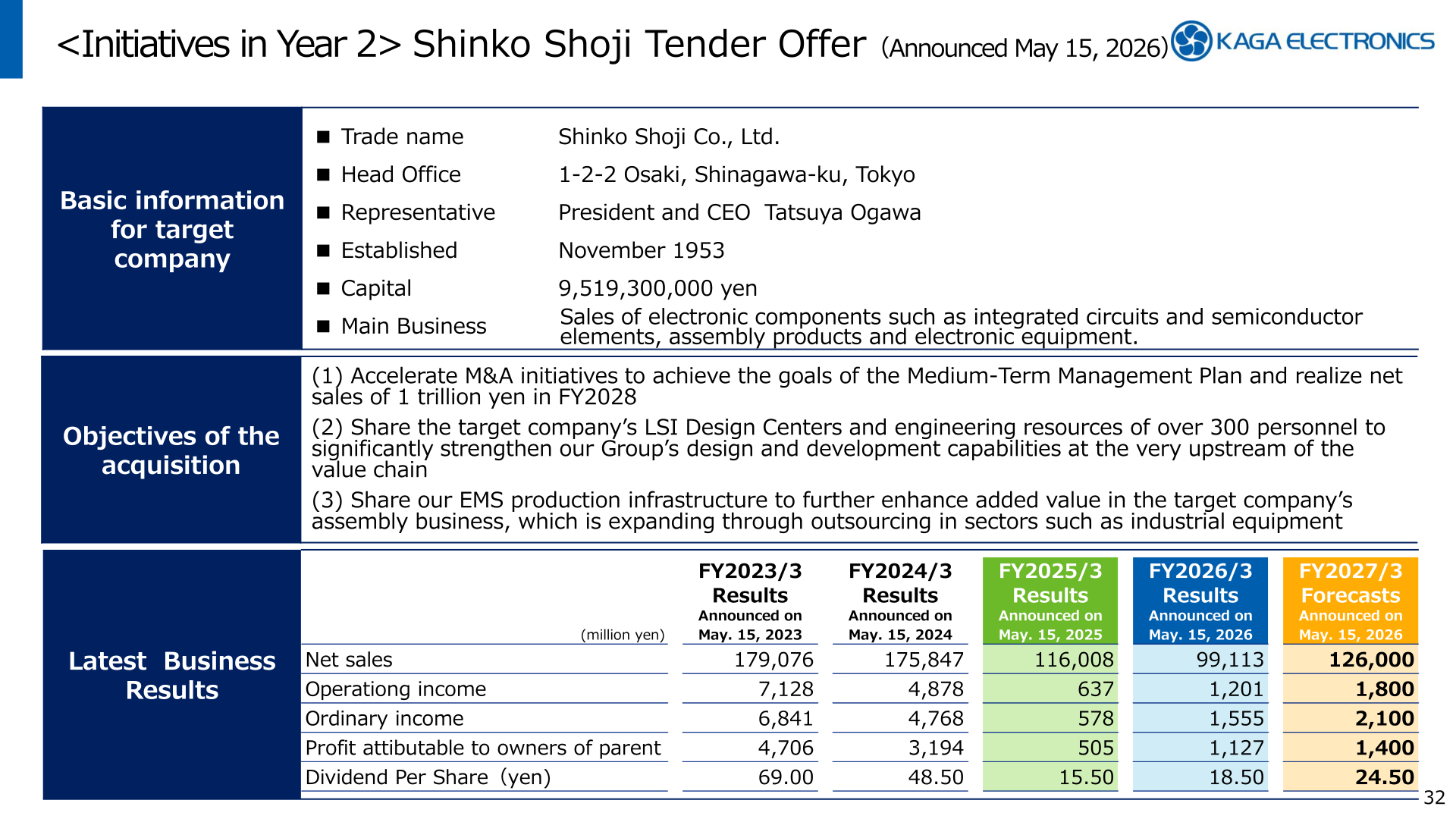 Overview slide of the Shinko Shoji tender offer announced May 15, 2026, including target company profile, acquisition objectives, and Shinko Shoji's financial results and forecasts
